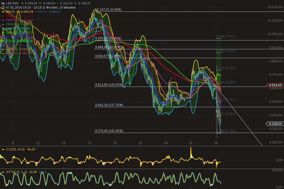 chart-20012016-1015-ls_dax.png