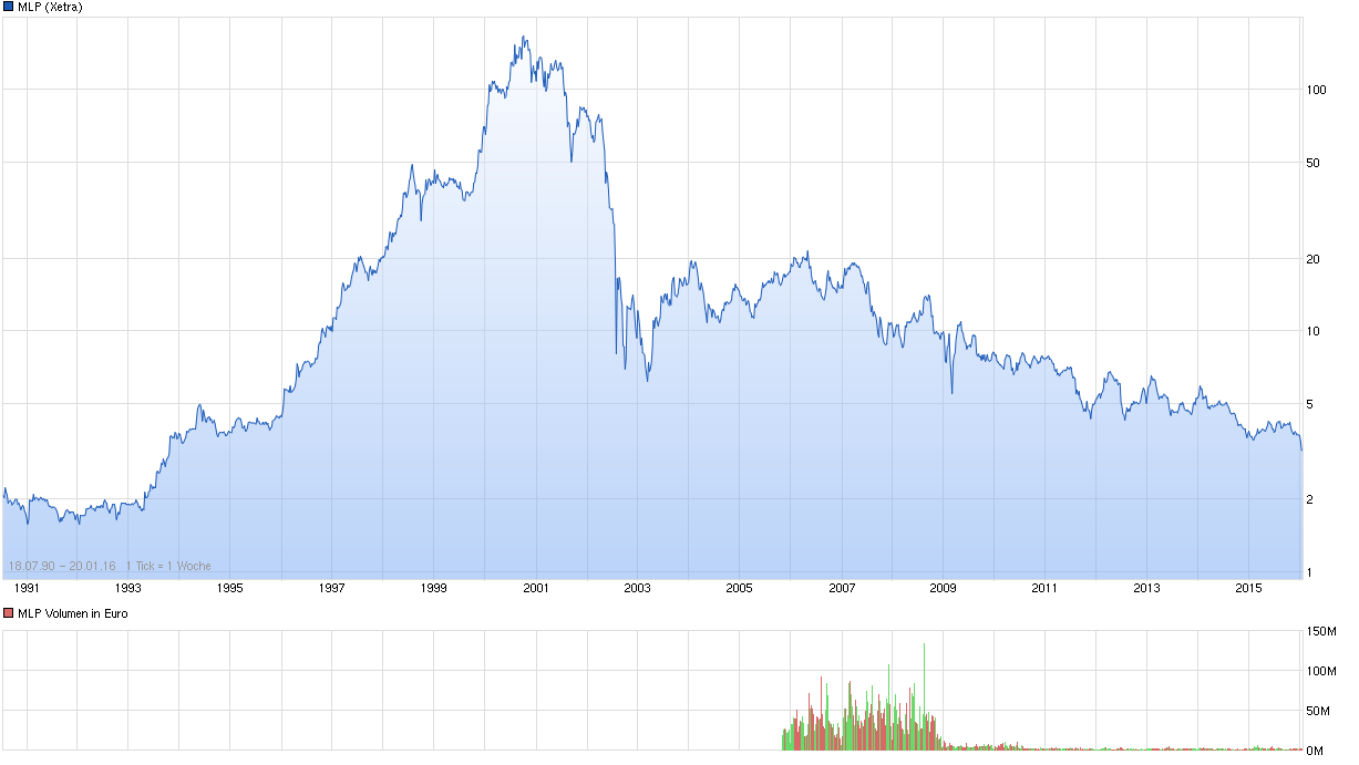 chart_all_mlp.png