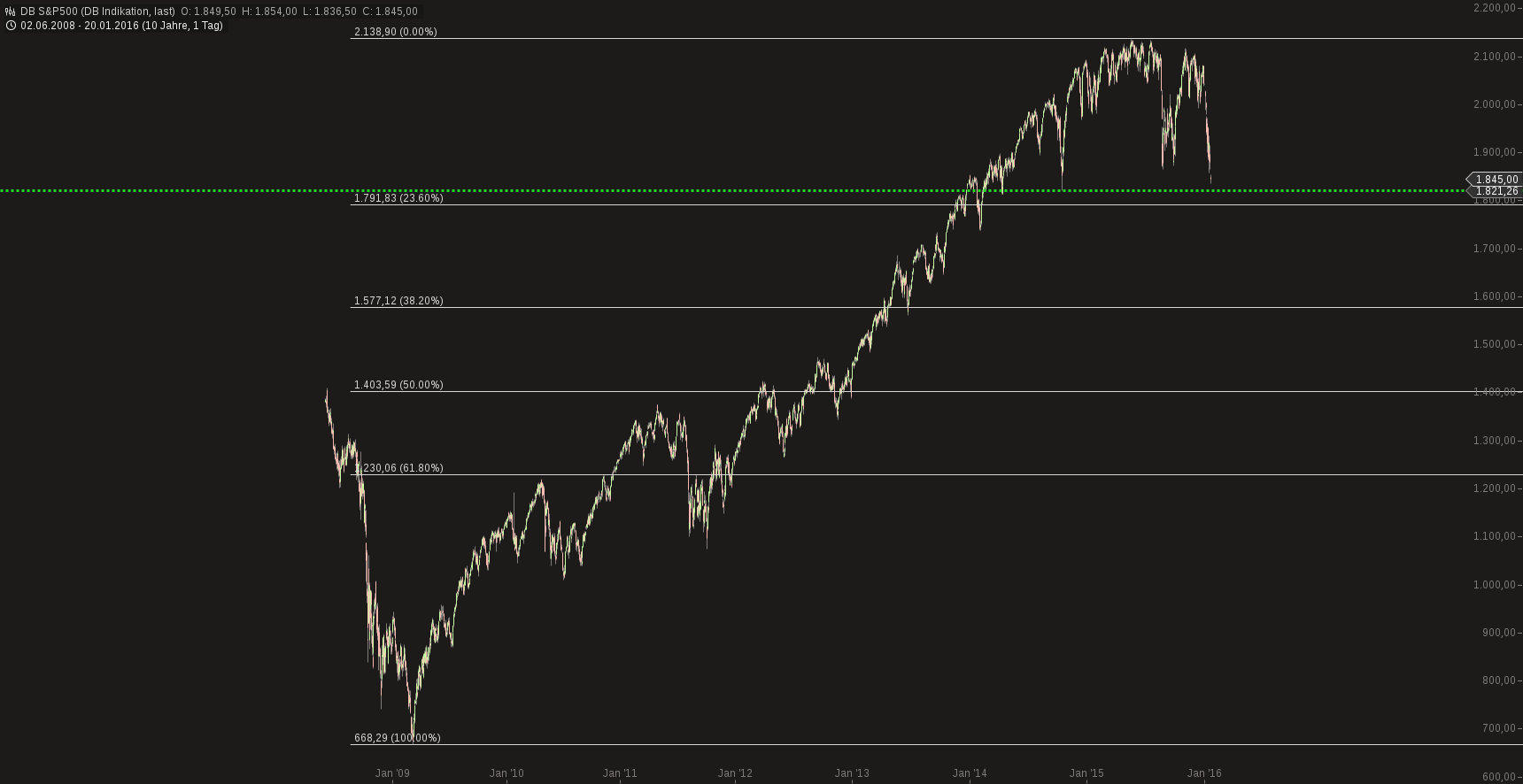 chart-20012016-1112-db_sp.png