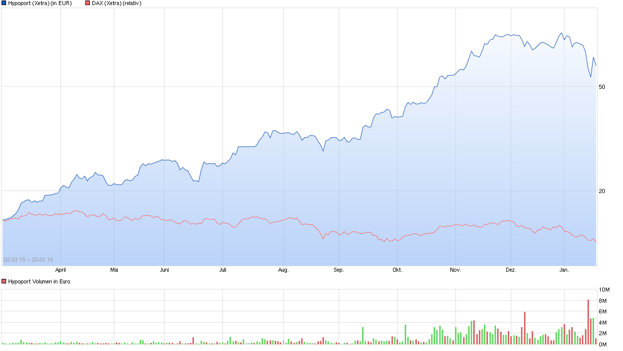 chart_free_hypoport.png