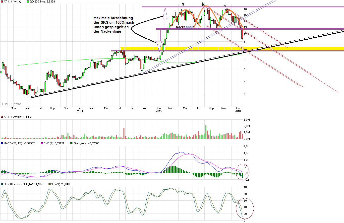 chart_3years_ats.png