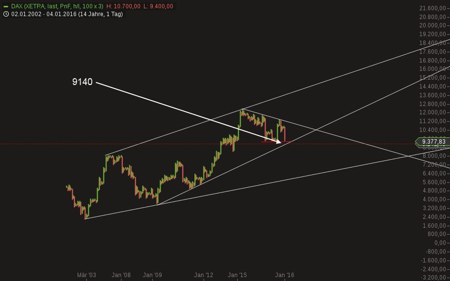 chart-20012016-1338-dax.png