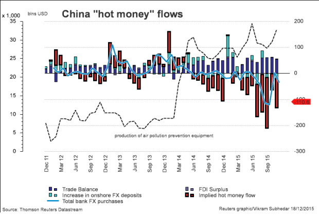 hot-money-flows-vikramreuters-dec1815.png