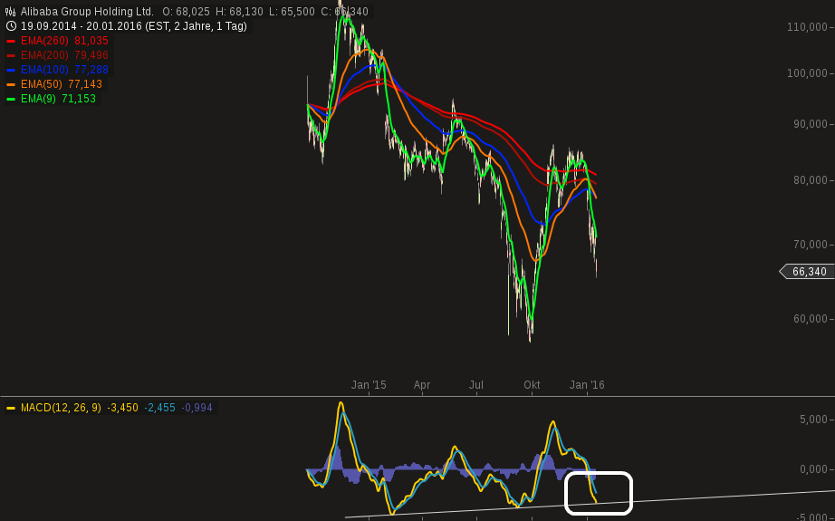 chart-20012016-1723-alibaba_group_holding_ltd.png