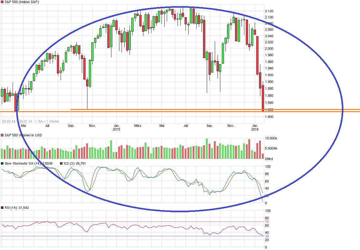 chart_free_sp500b.png