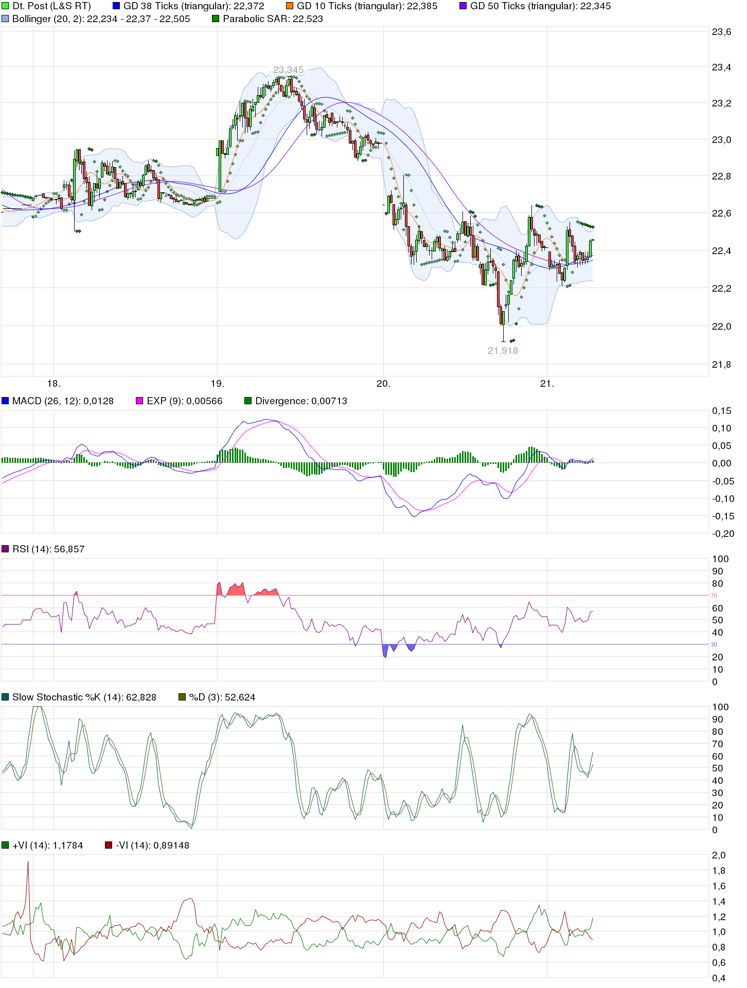 chart_week_deutschepost.png