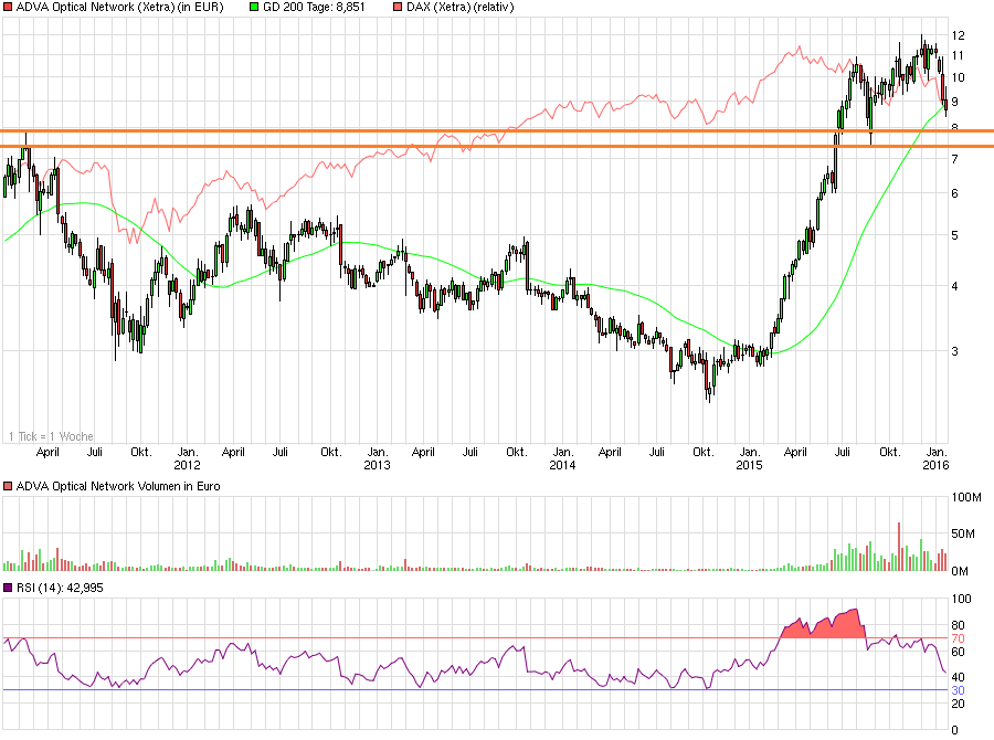 chart_5years_advaopticalnetwork.png