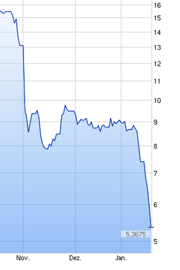 chart_year_solarworld.png