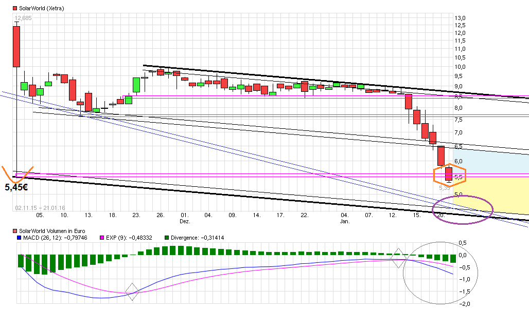 chart_free_solarworld--.png