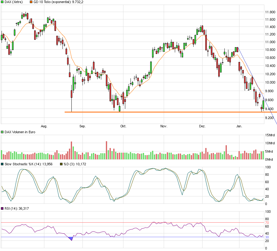 chart_halfyear_dax.png