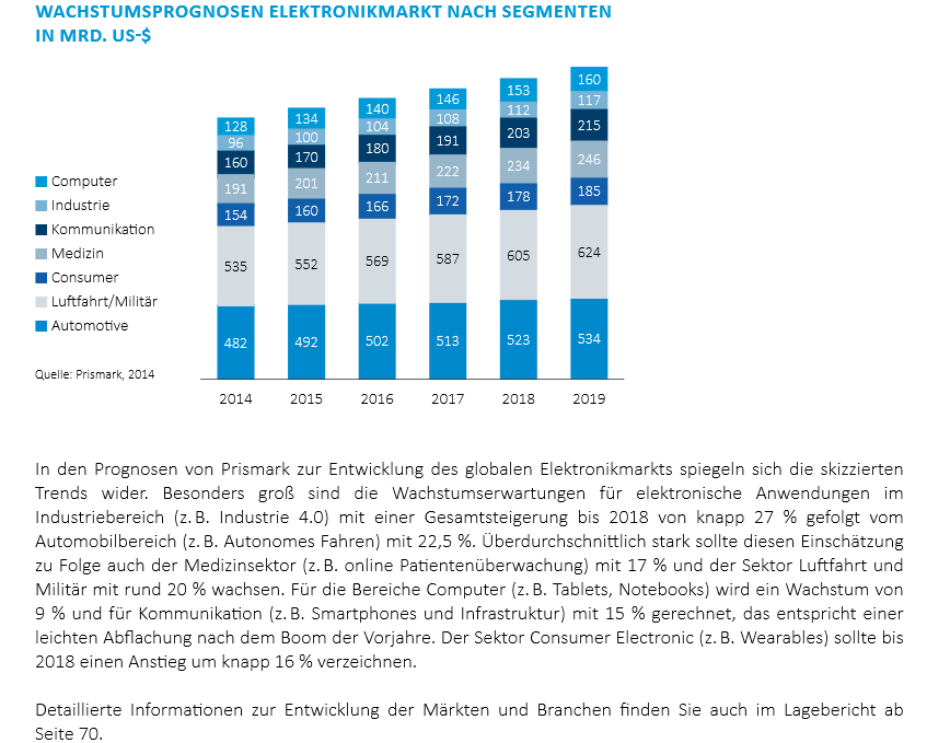 ats-wachstumssegmente.png