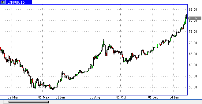 rub_usd.gif