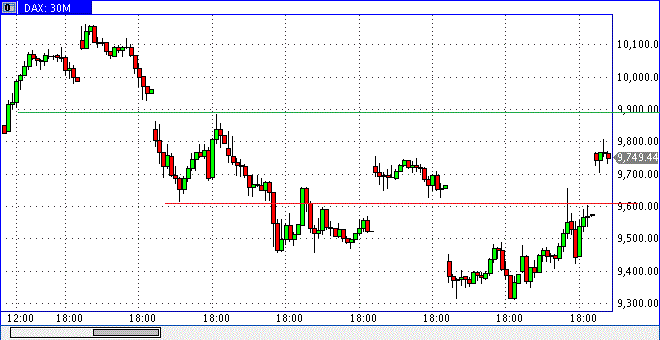 dax0122min30h1056.gif