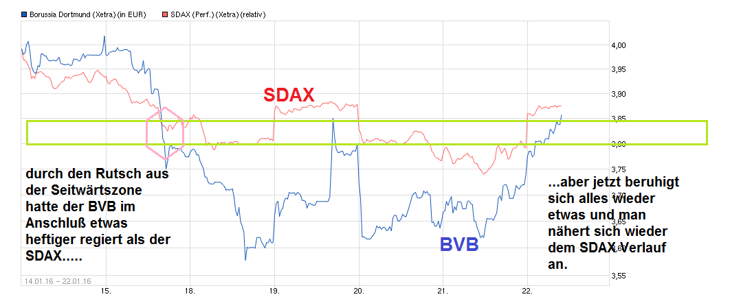 chart_free_borussiadortmund.png