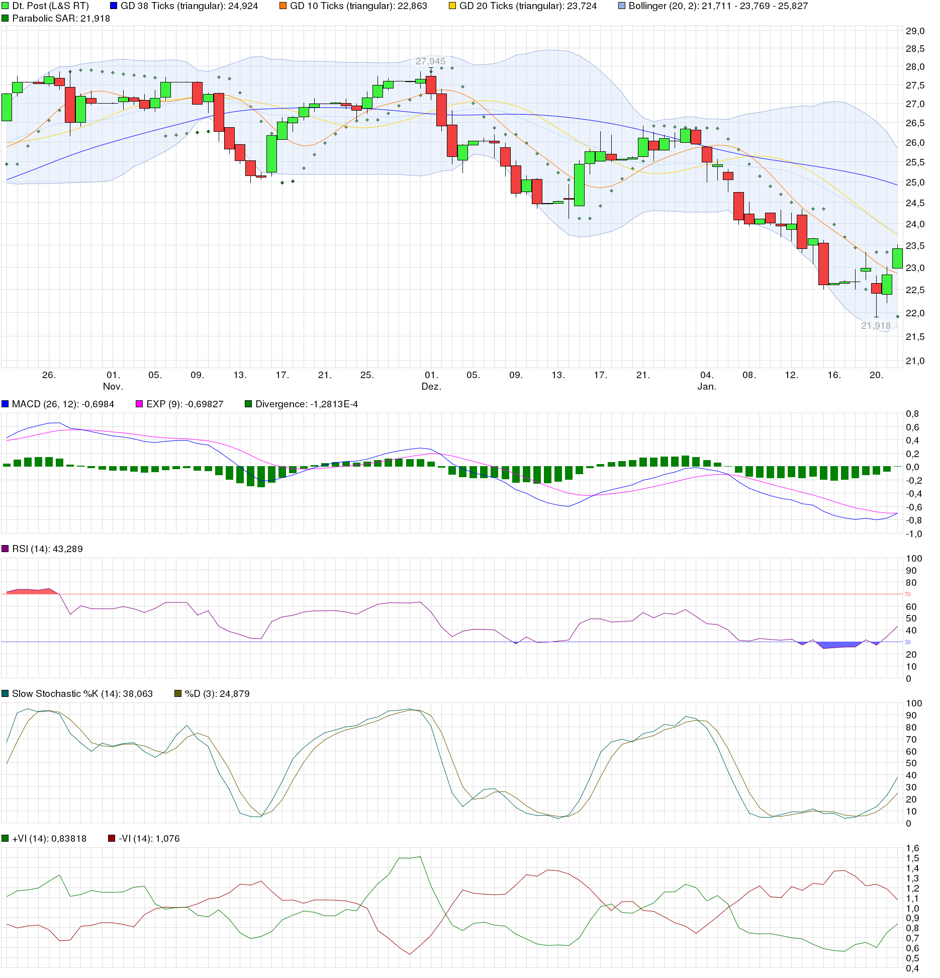 chart_quarter_deutschepost.png