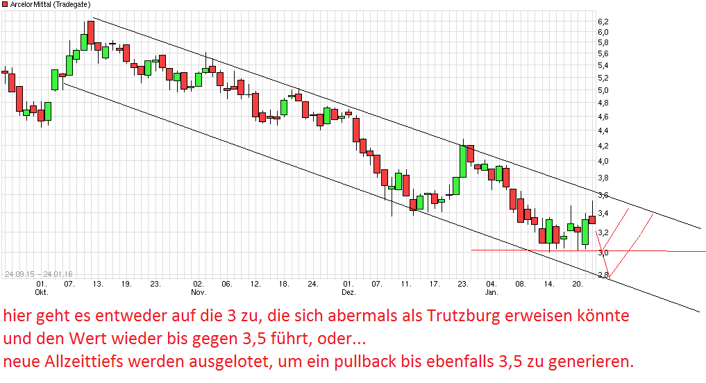 chart_free_arcelormittal.png