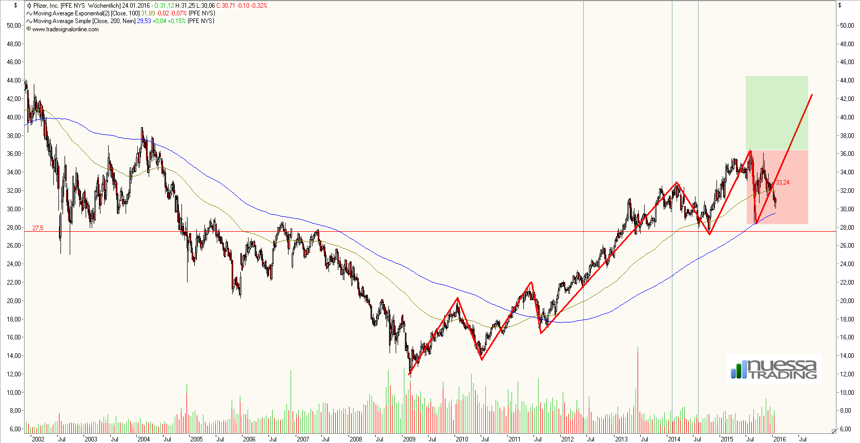 pfizer_weekly.png