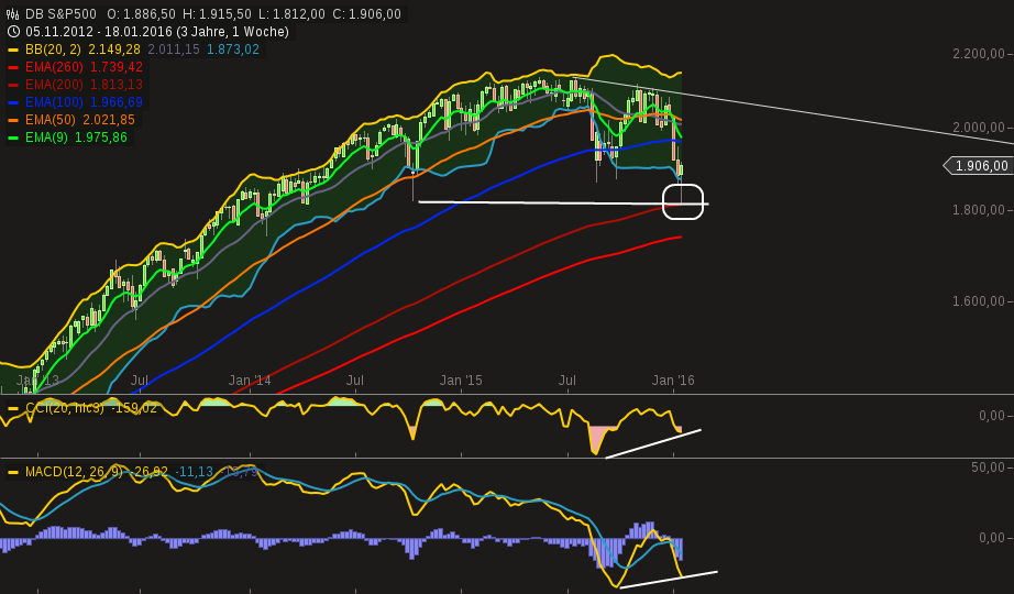 chart-24012016-1531-db_sp.png