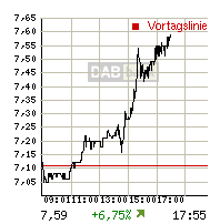 rtdetail_intrachart.gif