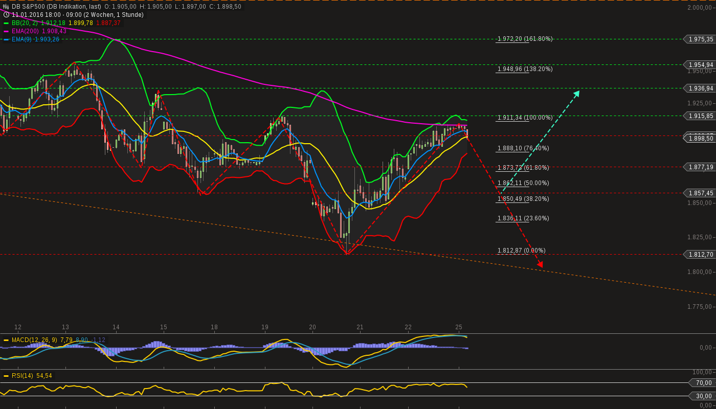 chart-25012016-0926-db_sp.png