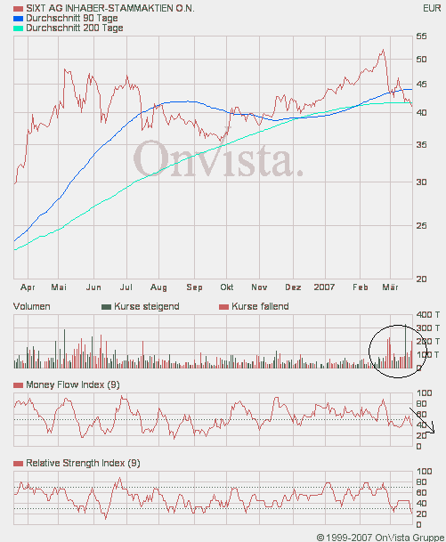 sixt_st.gif