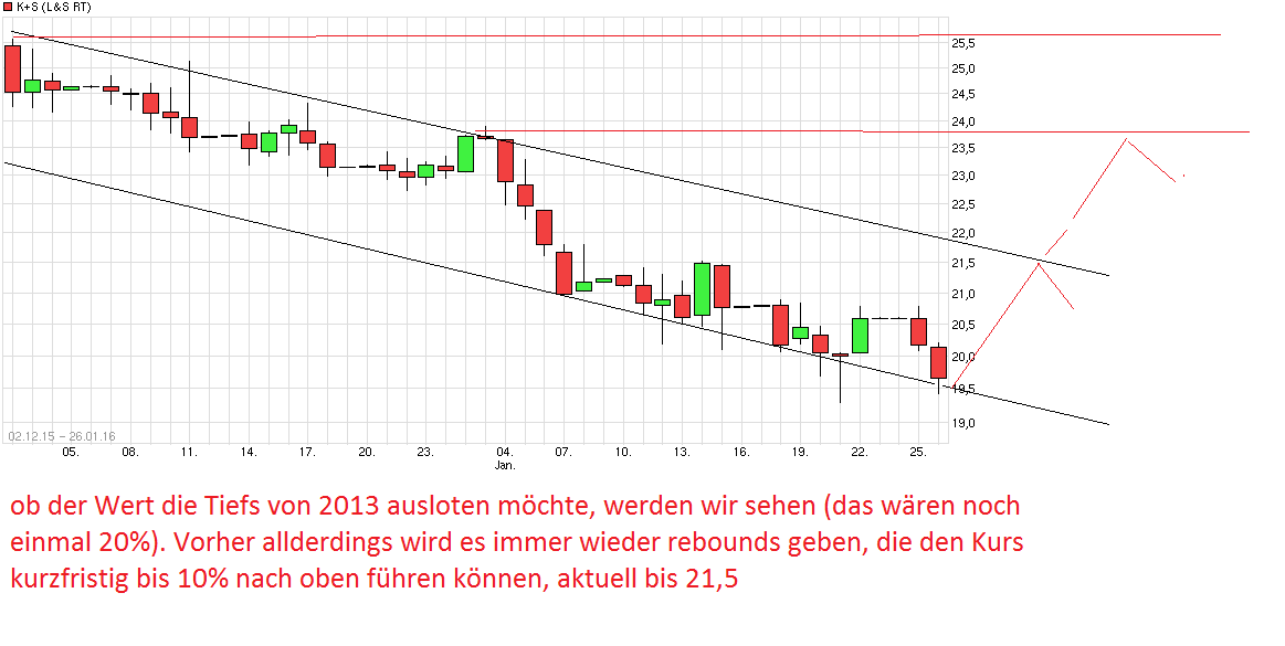 chart_free_ks.png