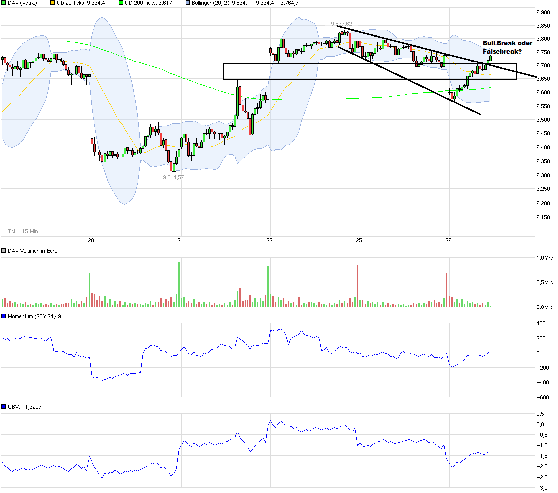 chart_week_dax.png