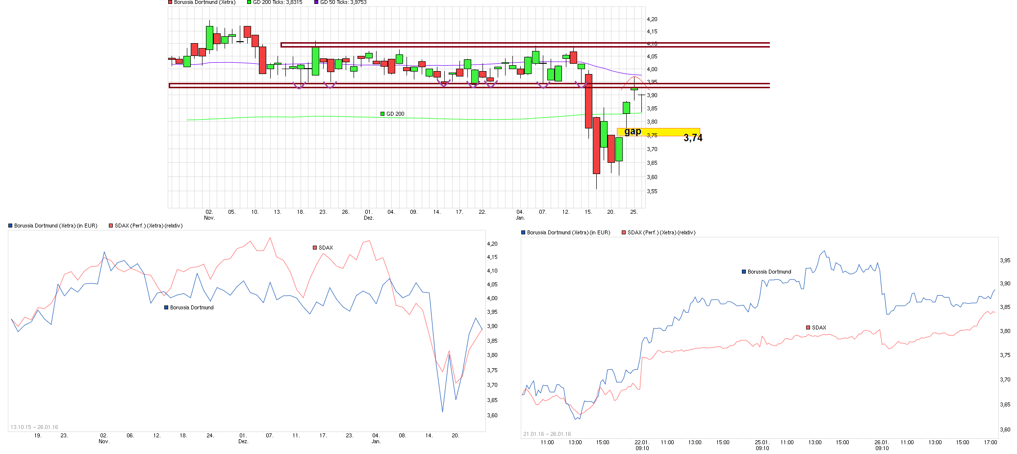 chart_free_borussiadortmund.png