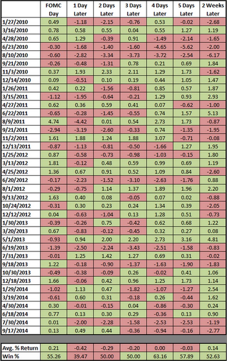 fomc_meeting_data_kopie.jpg