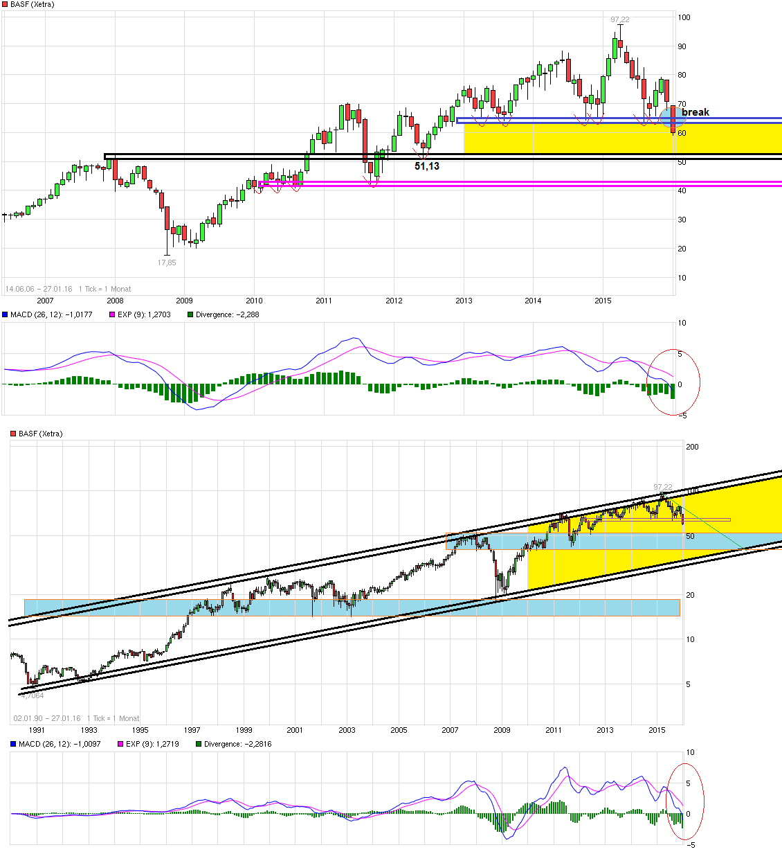 chart_free_basf.png