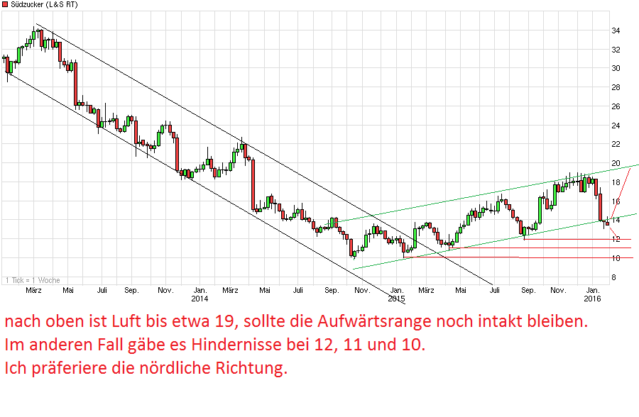 chart_3years_s__dzucker.png