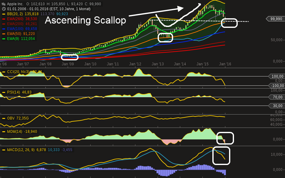 chart-27012016-1544-apple_inc.png