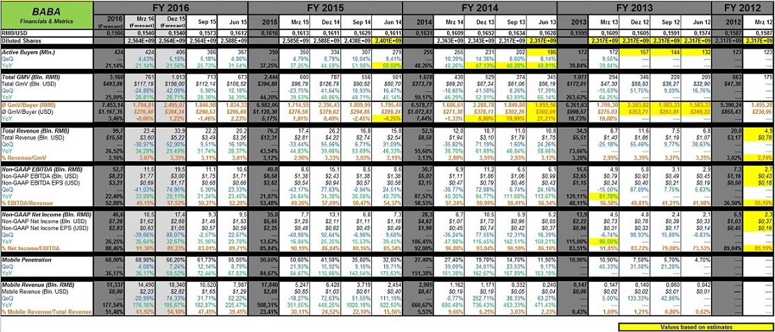 baba_forecast_q4_2015_.jpg