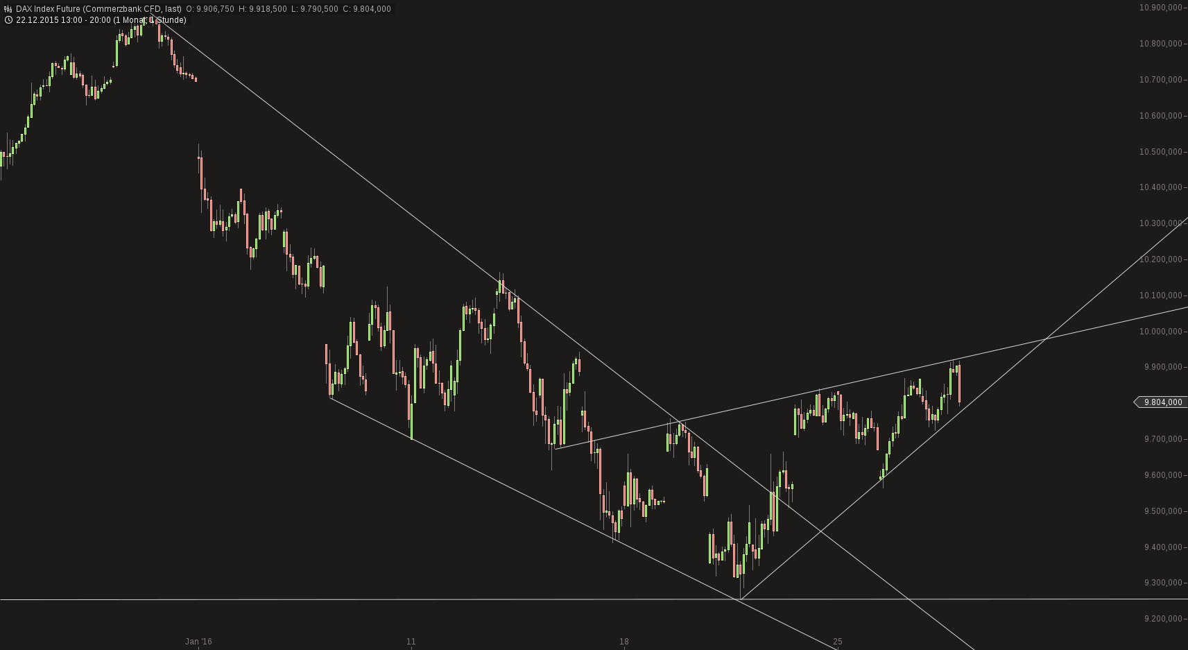 chart-27012016-2049-dax_index_future.png