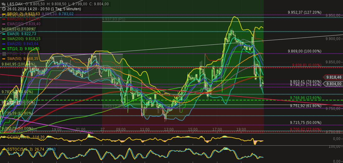 chart-27012016-2052-ls_dax.png