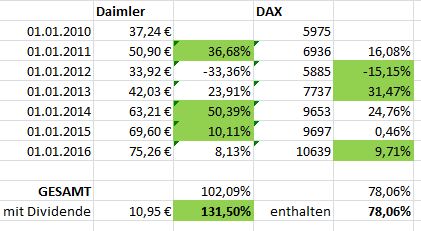 daimler-dax.jpg