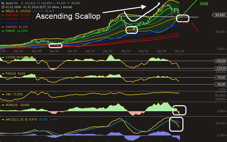 chart-27012016-1544-apple_inc.png