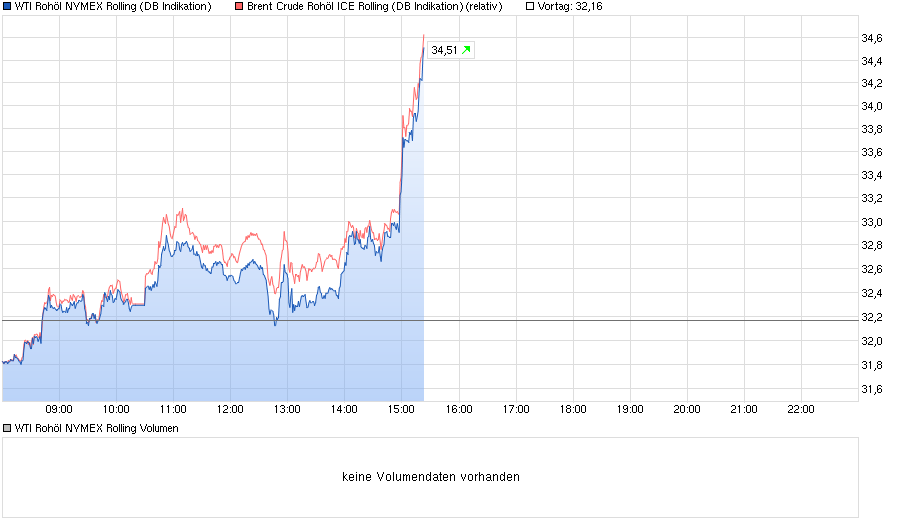 chart_intraday_wtiroh__lnymexrolling.png