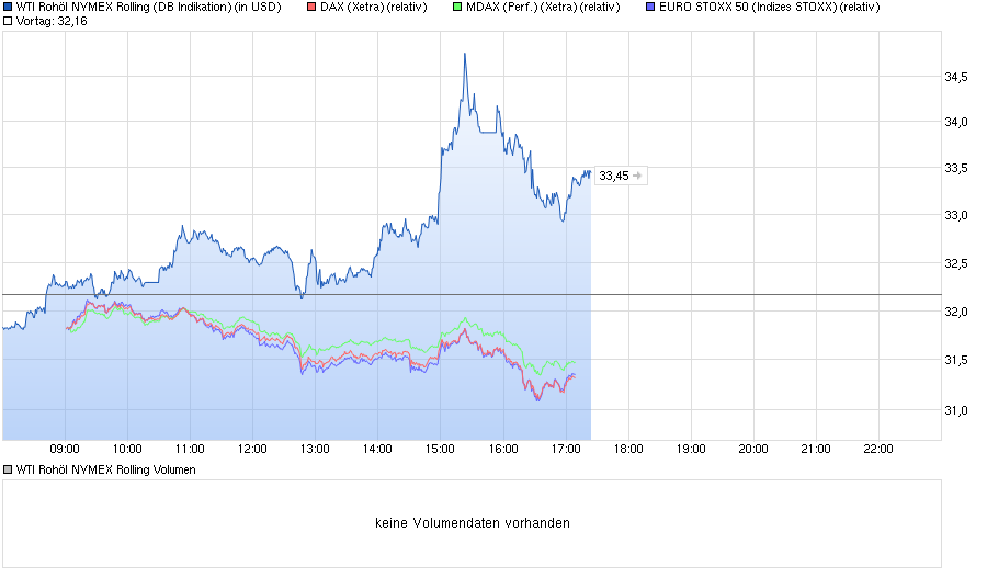 chart_intraday_wtiroh__lnymexrolling.png