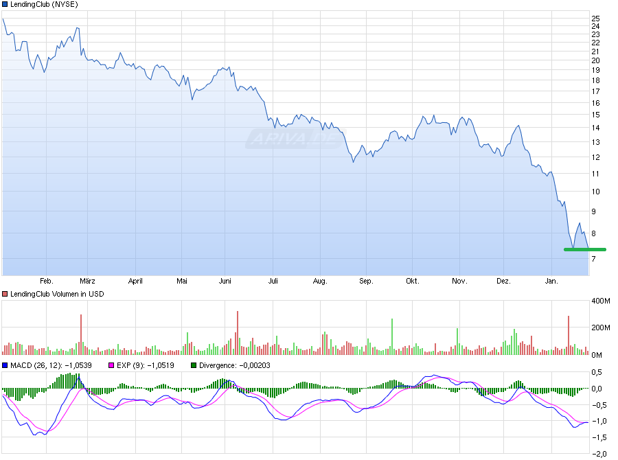 chart_year_lendingclub.png