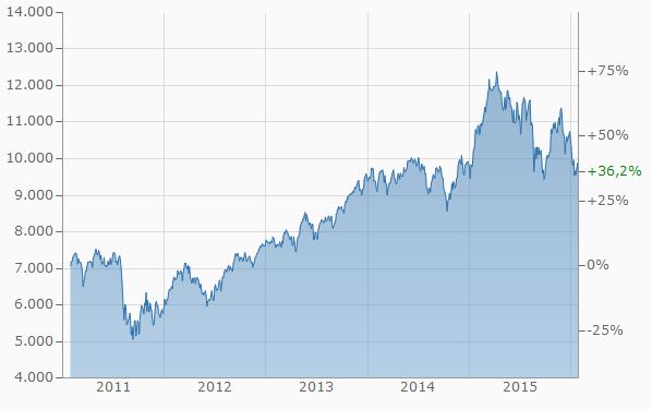 dax2011-2015.jpg