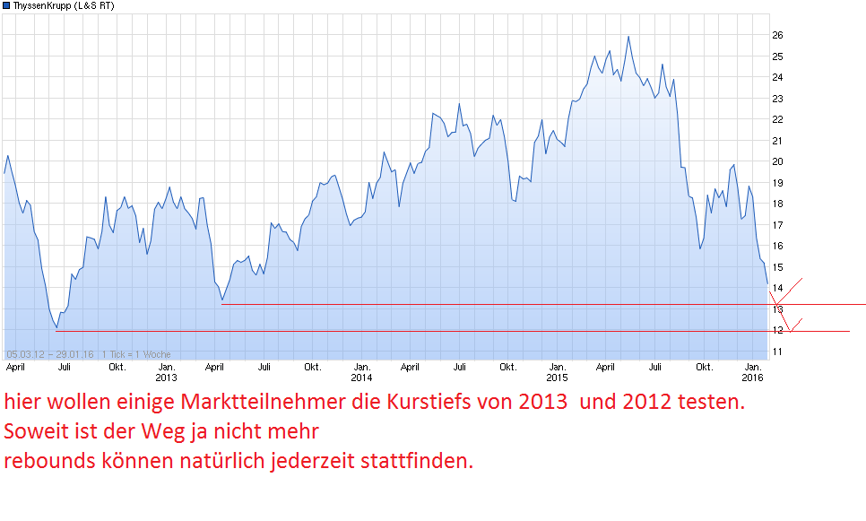 chart_free_thyssenkrupp.png