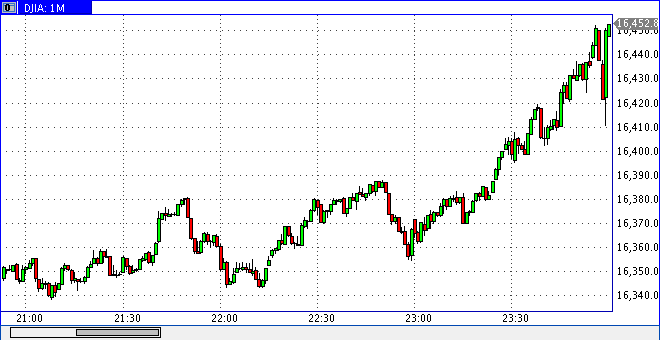 dow0129sk.gif