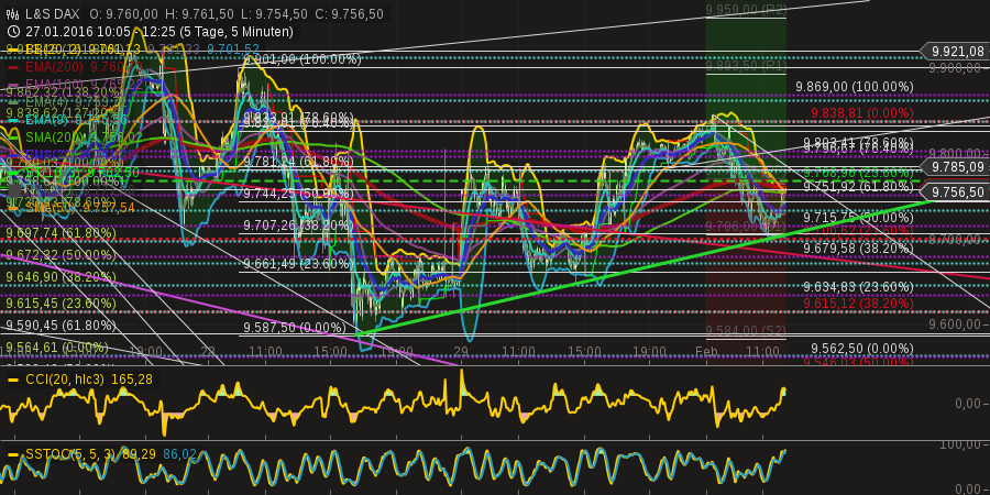 chart-01022016-1228-ls_dax.png