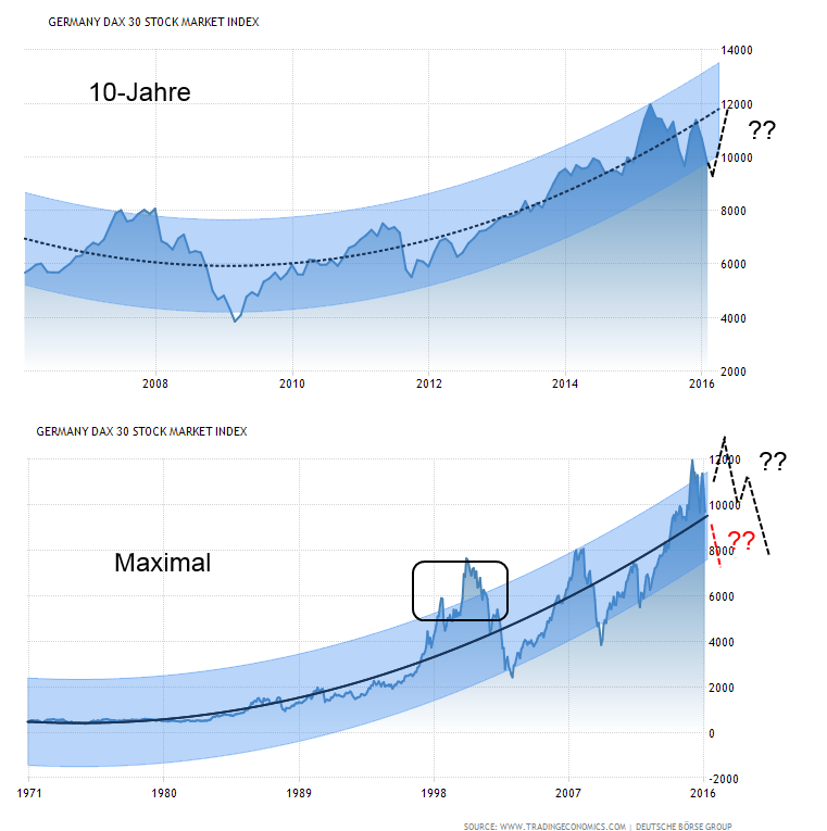 germany-stock-market-forecast2.png