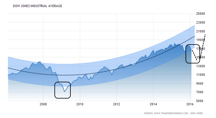 united-states-stock-market-forecast.png