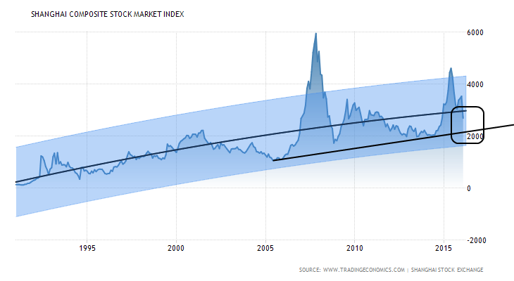 china-stock-market-forecast.png