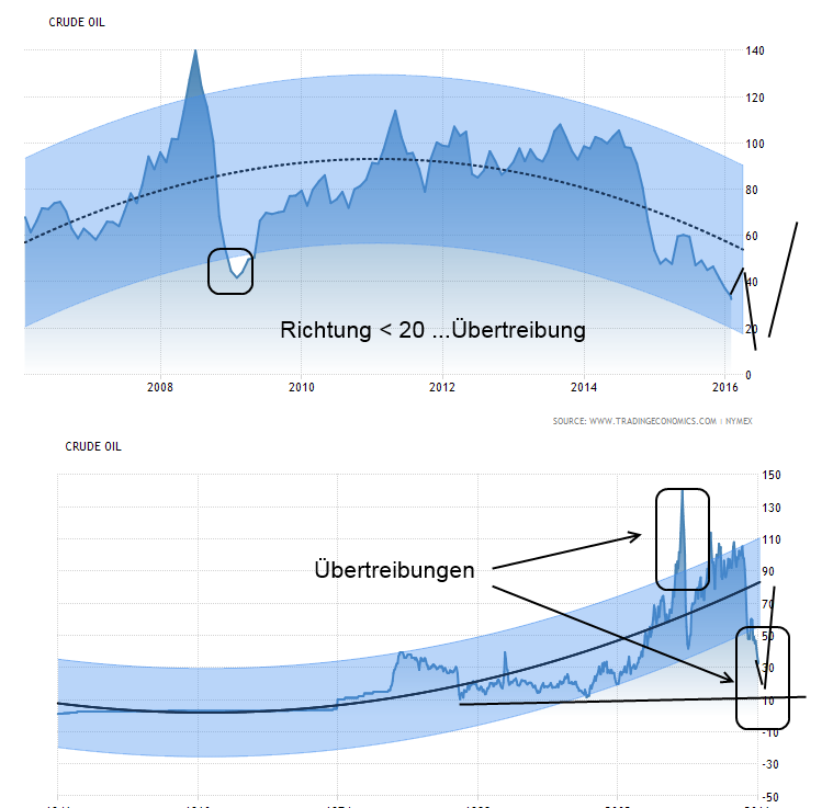 commodity-crude-oil-forecast.png