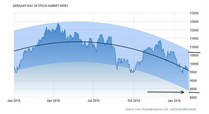 germany-stock-market-forecast.png