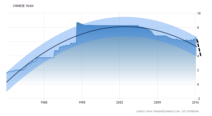 china-currency-forecast.png